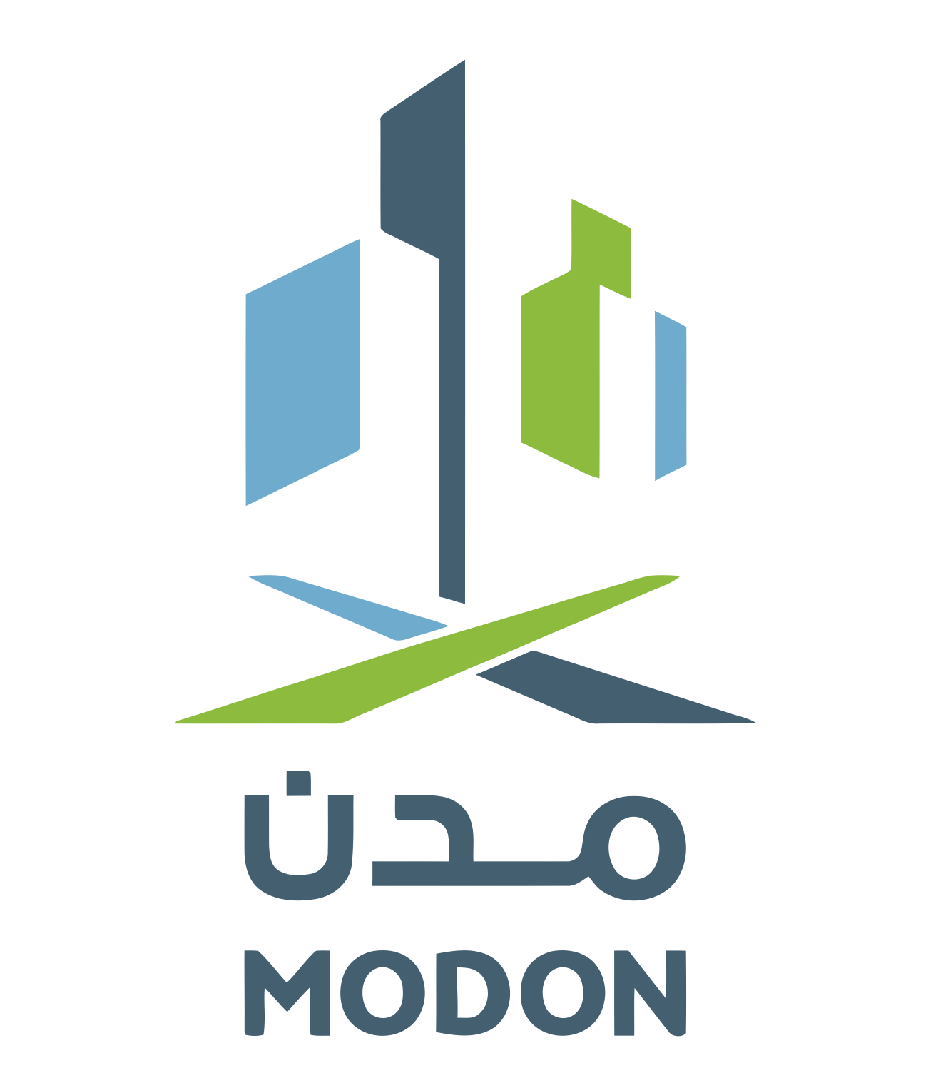modon industrial cities